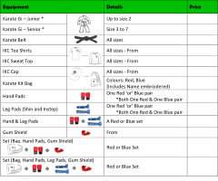 Prices obtained from your Club Instructor - Hand & Leg pads must be a coloured set Blue or Red