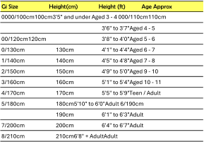 Karate Gi Prices available from you Club Instructor