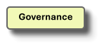 Governance