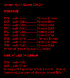 Most successful LYG Squads