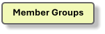Member Groups